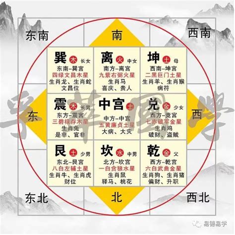 如何看住家方位|【風水特輯】風水師說的「住宅坐向」怎麼看？如何判別？－幸福。